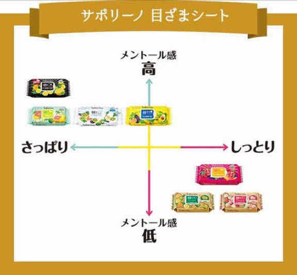 目ざまシート フレッシュ果実のホワイトタイプ/サボリーノ/シートマスク・パックを使ったクチコミ(2枚目)