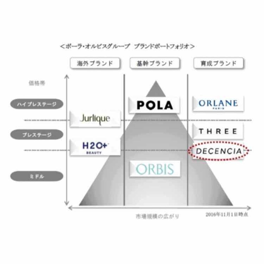 アヤナス ローション コンセントレート/DECENCIA/化粧水を使ったクチコミ(2枚目)