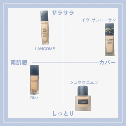 タンイドル ウルトラ ウェア リキッド/LANCOME/リキッドファンデーションを使ったクチコミ(6枚目)