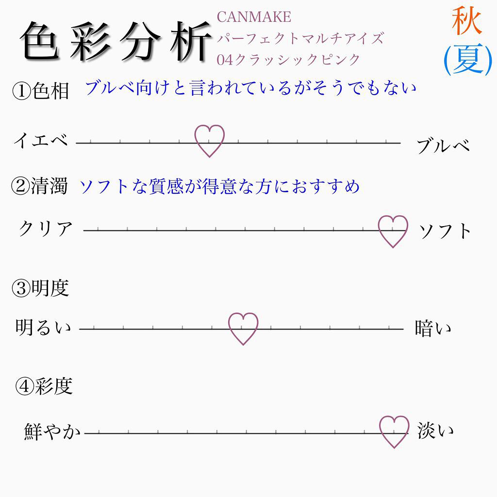 パーフェクトマルチアイズ/キャンメイク/アイシャドウパレットを使ったクチコミ(3枚目)