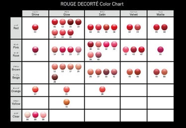 ルージュ デコルテ/DECORTÉ/口紅を使ったクチコミ（2枚目）