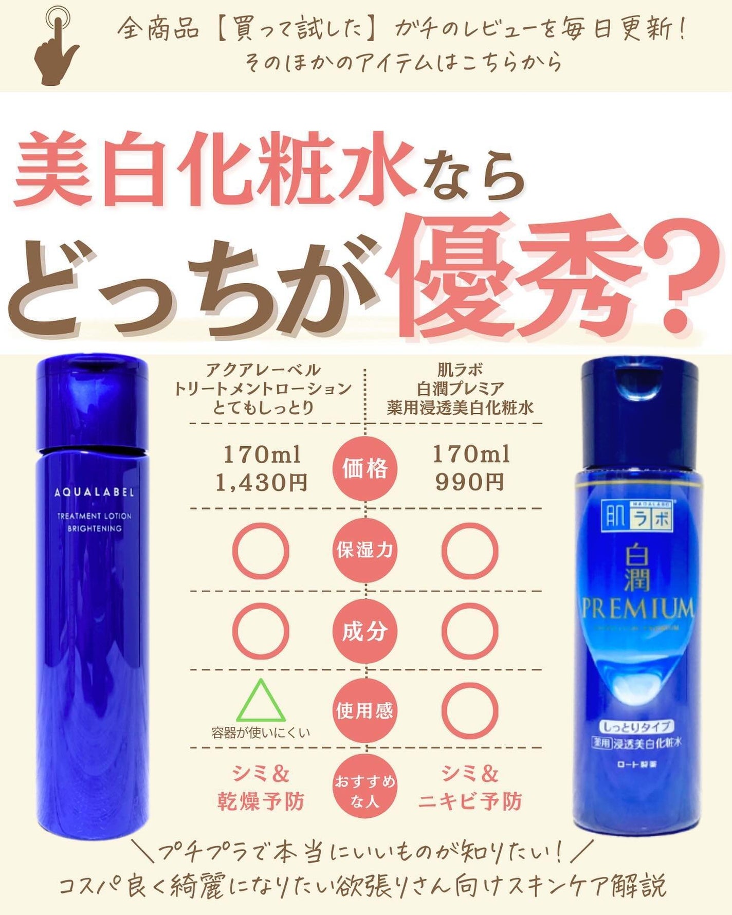 プチソム【プチプラスキンケアソムリエ】|ケン on LIPS 「..他の比較投稿はこちら✨👇@ken.puchipura.sk..」(1枚目)