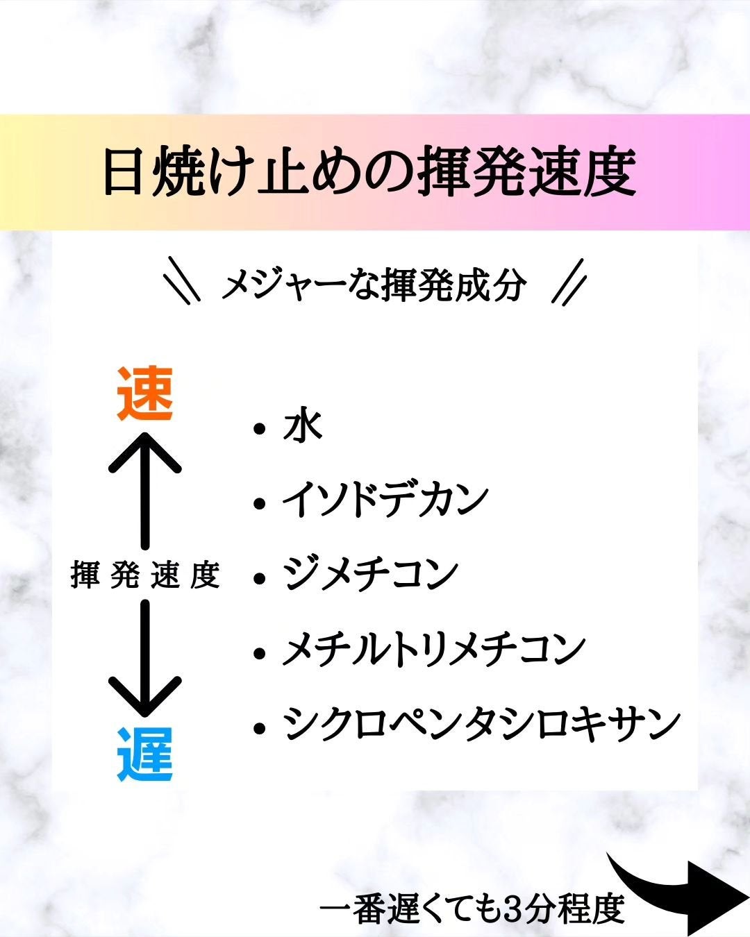 みついだいすけ on LIPS 「毎年なぜかテレビで日焼け止めは30分経たないと効果が出ませんと..」(6枚目)
