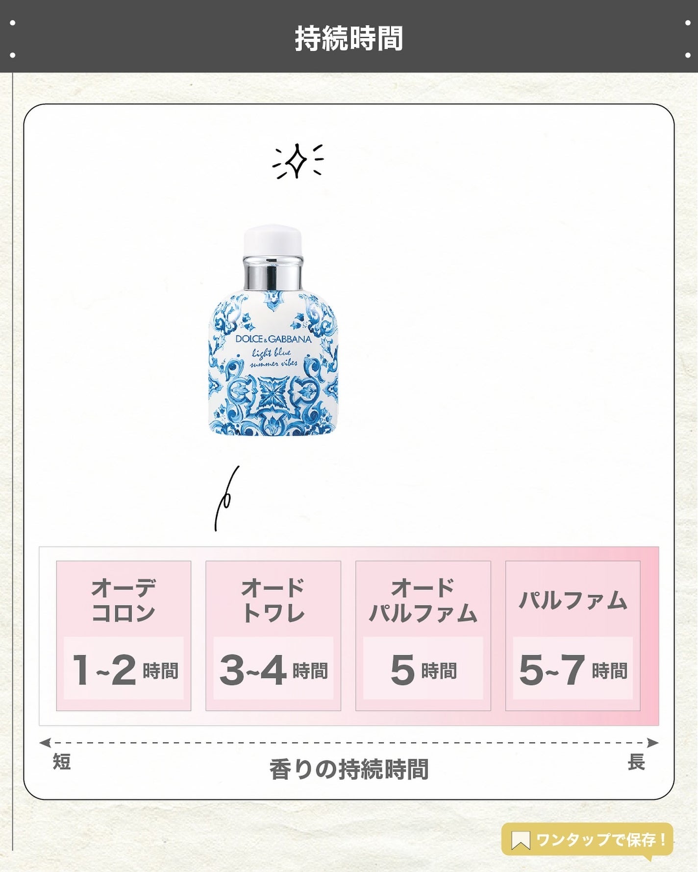 エスログ┊1日1分のモテ香水紹介 on LIPS 「.『男性専用新作香水』🌳製品情報🌳DOLCE&GABBANAラ..」(5枚目)