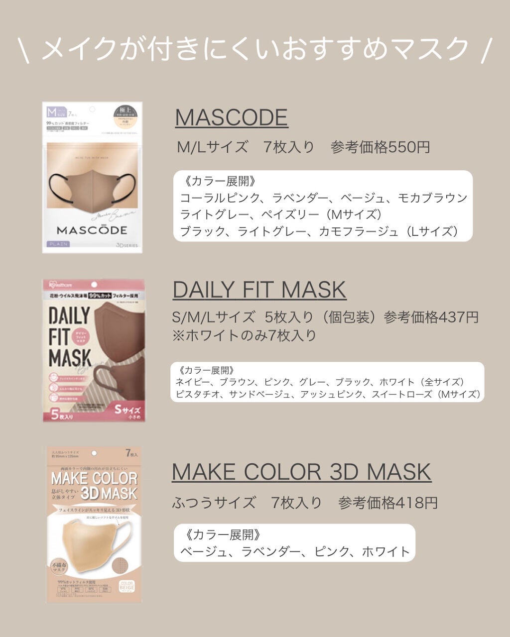 3D不織布マスク/MASCODE/マスクを使ったクチコミ(2枚目)