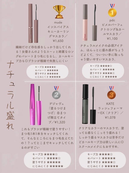 カールキープ マスカラベース/ヒロインメイク/マスカラ下地を使ったクチコミ(6枚目)