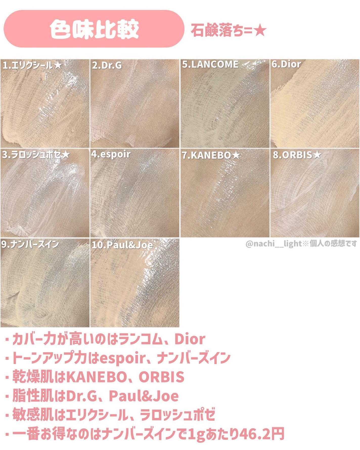 UV エクスペール BB n/LANCOME/BBクリームを使ったクチコミ(5枚目)