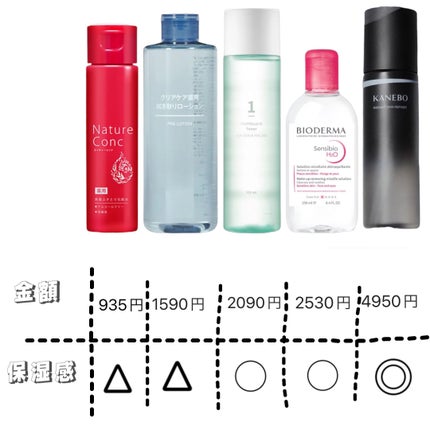 ネイチャーコンク 薬用クリアローション/ネイチャーコンク/拭き取り化粧水を使ったクチコミ(2枚目)