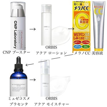 オルビス アクア ローションRM(高保湿タイプ)/オルビス/化粧水を使ったクチコミ（2枚目）