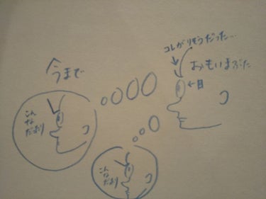 マキアージュ エッジフリー アイラッシュカーラーのクチコミ「毎日使用してた！
すみません、図の解説はいります。
伝わります用に…

今日、友人と話してて思.....」（2枚目）