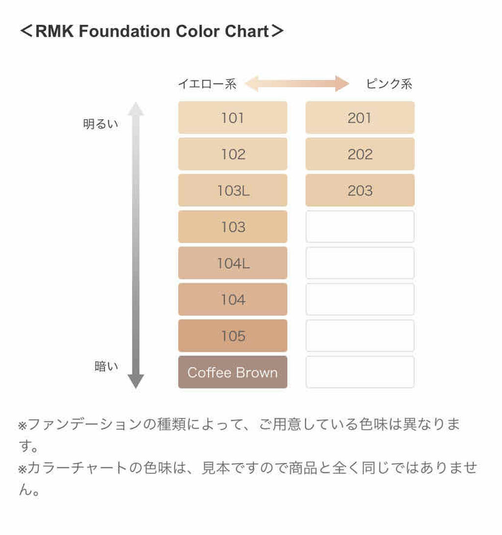 RMK ジェルクリーミィファンデーション/RMK/クリーム・エマルジョンファンデーションを使ったクチコミ（2枚目）