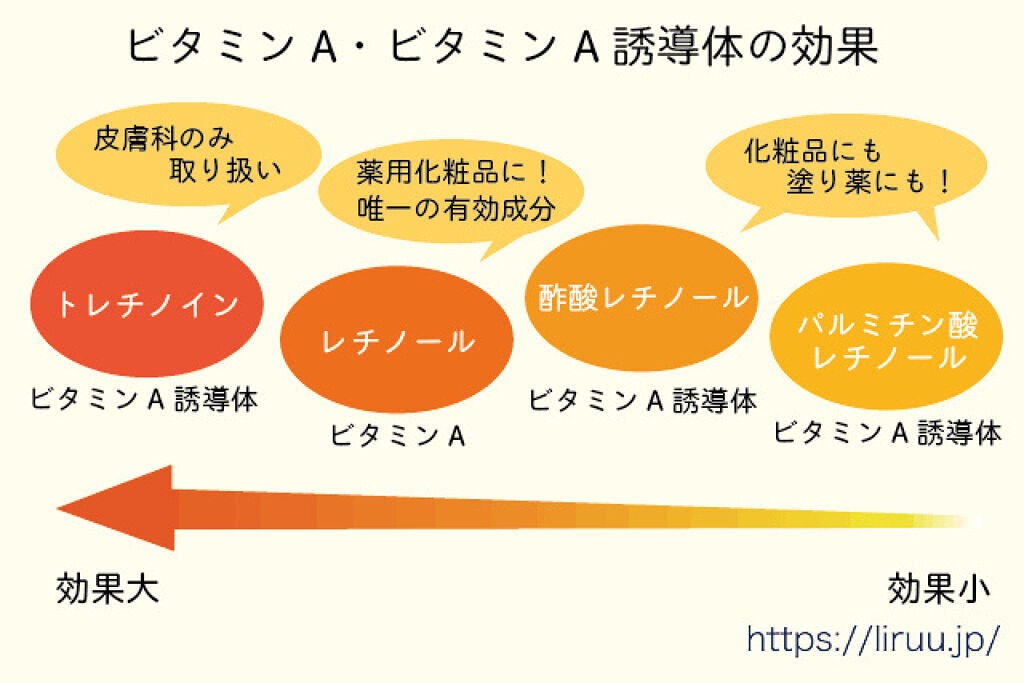 プレミアム ローション モイストムスク/ジョンソンボディケア/ボディローションを使ったクチコミ(2枚目)