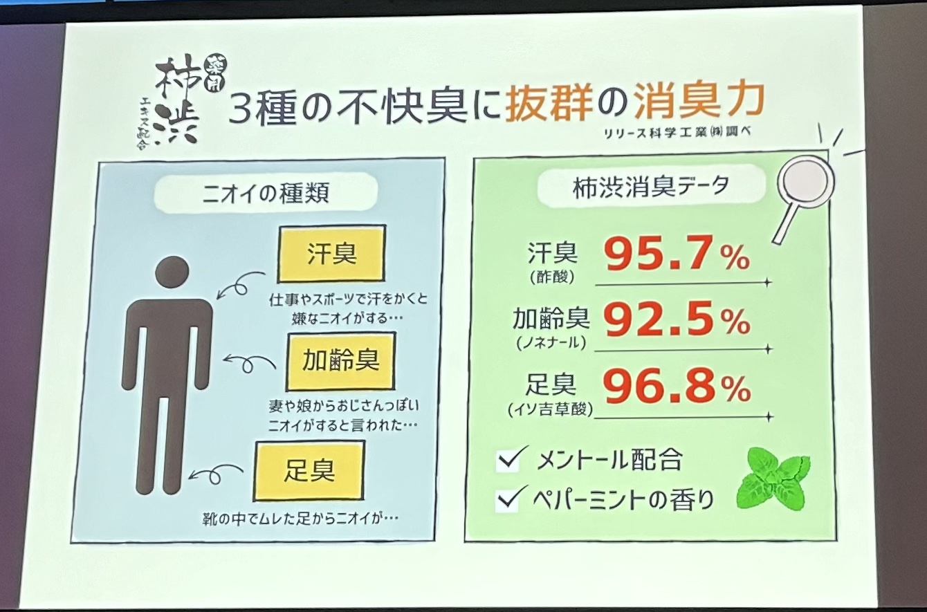 柿渋ボディソープ/マックス/ボディソープを使ったクチコミ（3枚目）