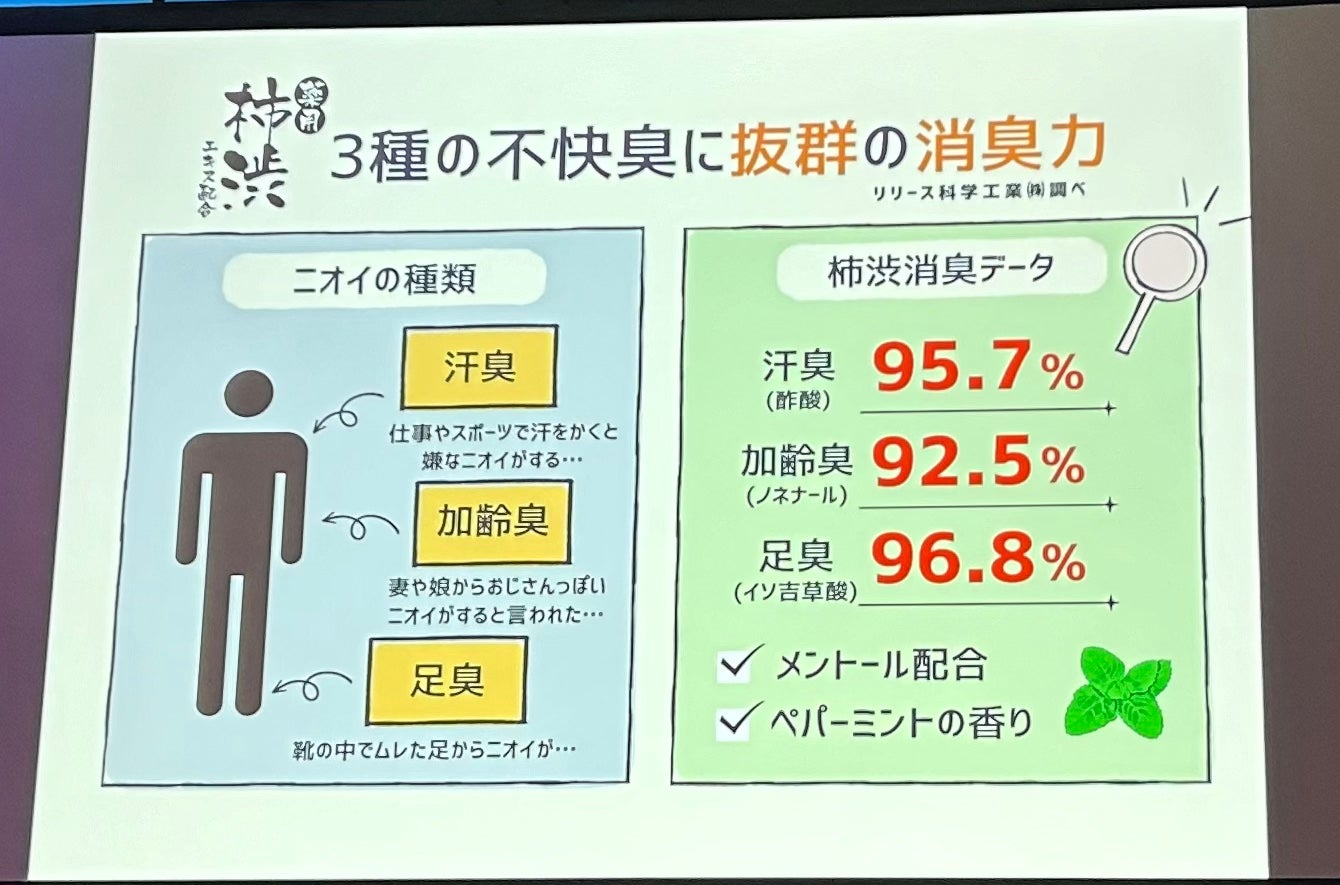 柿渋ボディソープ/マックス/ボディソープを使ったクチコミ(3枚目)