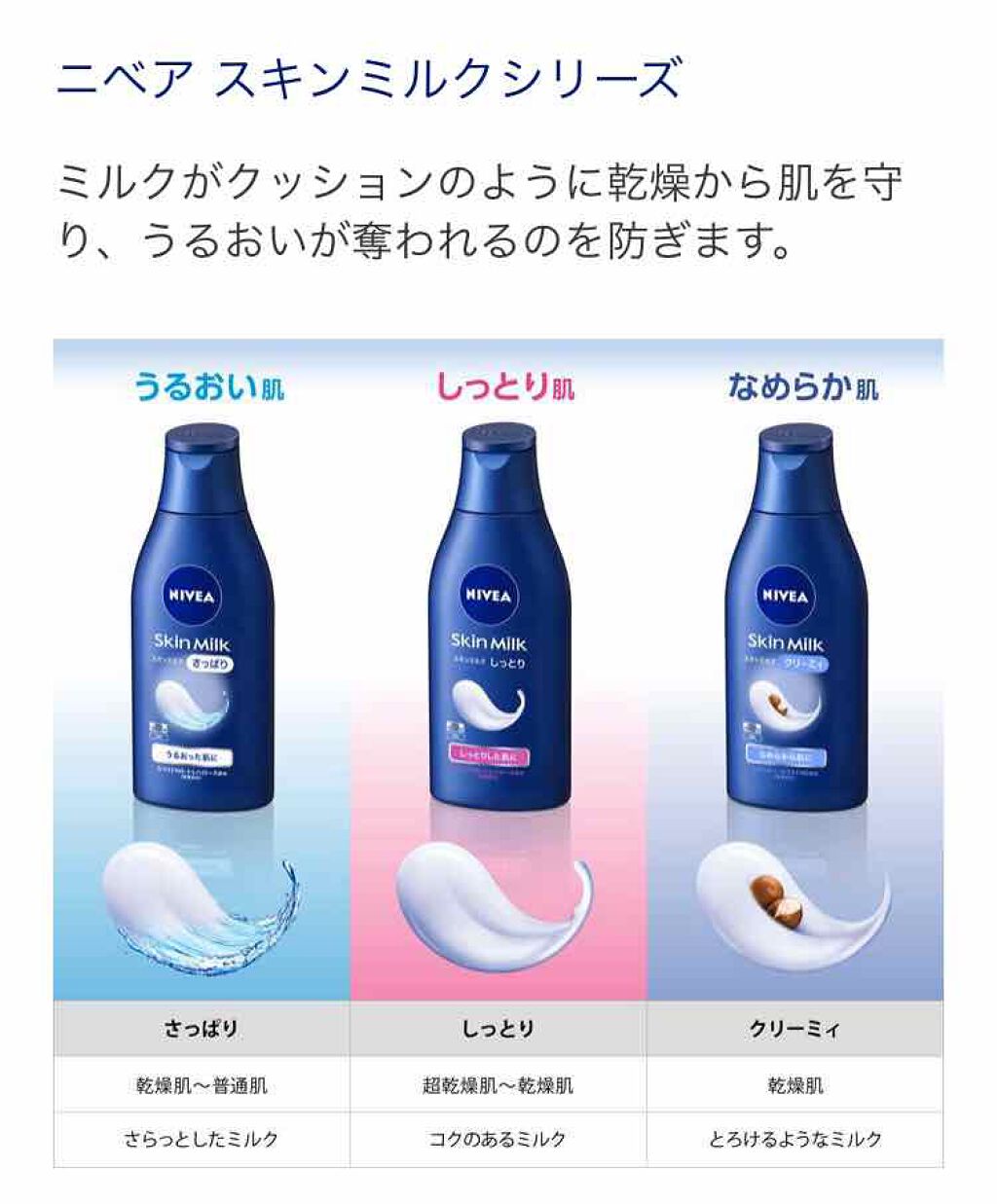 スキンミルク(しっとり)/ニベア/ボディミルクを使ったクチコミ（2枚目）