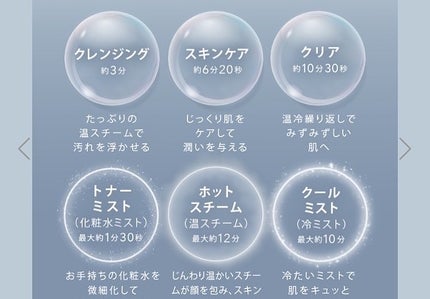 ピュアブライトスチーマー/SALONIA/美顔器・マッサージを使ったクチコミ(6枚目)