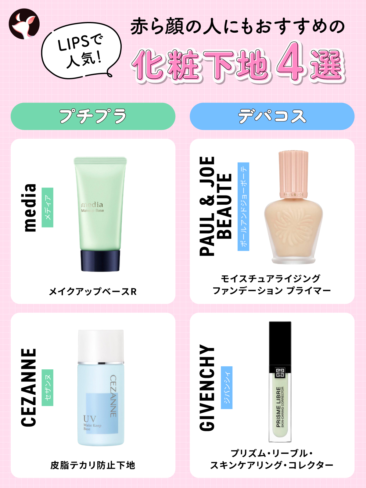 LIPSで人気！赤ら顔の人にもおすすめの化粧下地4選。プチプラはmediaメイクアップベースRとCEZANNE 皮脂テカリ防止下地。デパコスはPAUL & JOE BEAUTEモイスチュアライジング ファンデーション プライマーとGIVENCHY「プリズム・リーブル・スキンケアリング・コレクター。