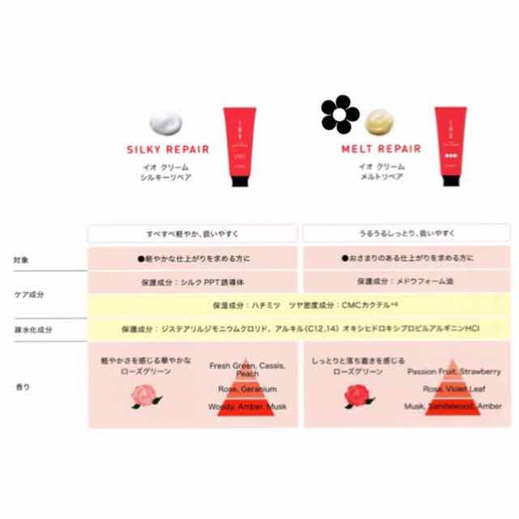 試してみた】イオ クレンジング フレッシュメント/LebeL | LIPS