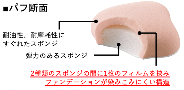 ベースメイクをきれいに仕上げる「ファンデーションが染みこみにくいパフ™」にパステルカラーの限定4色が登場!の画像