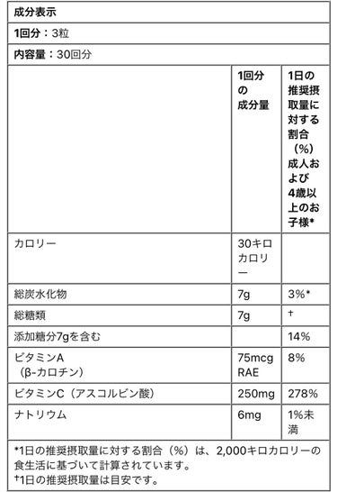 CGN GUMMIES  Vitamin C/CALIFORNIA GOLD NUTRITION/美容サプリメントを使ったクチコミ（5枚目）