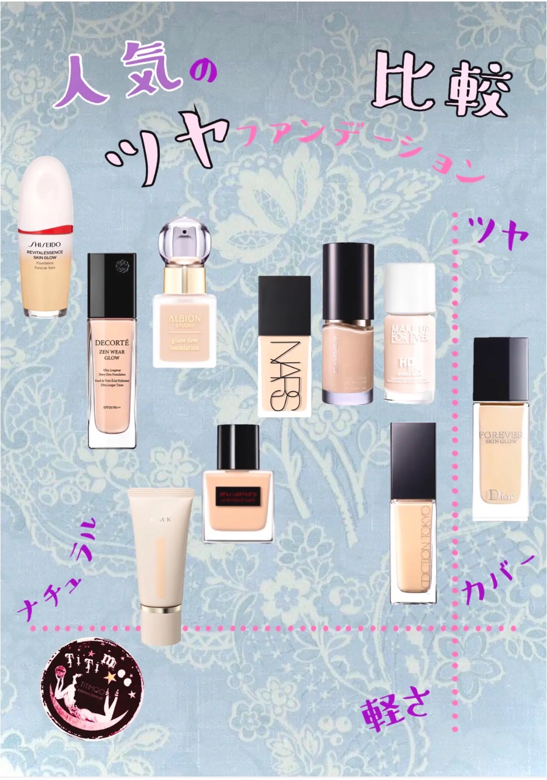 ザ リクイド ファンデーション 020/SUQQU/リキッドファンデーションを使ったクチコミ（1枚目）