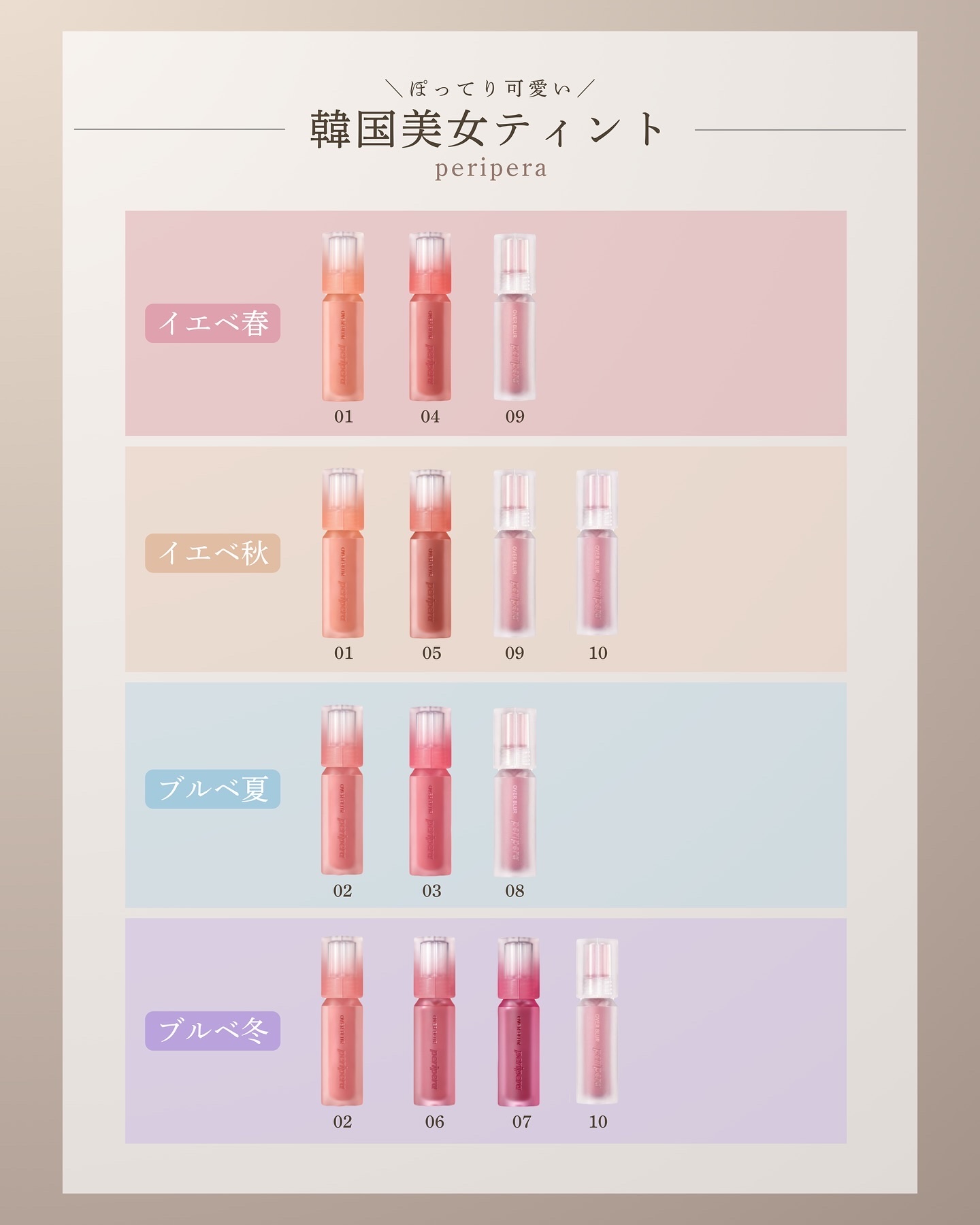  オーバー ブラー ティント/PERIPERA/リップティントを使ったクチコミ（2枚目）