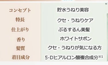 プルント コントロール美容液シャンプー／トリートメント/Purunt./シャンプー・コンディショナーを使ったクチコミ（3枚目）