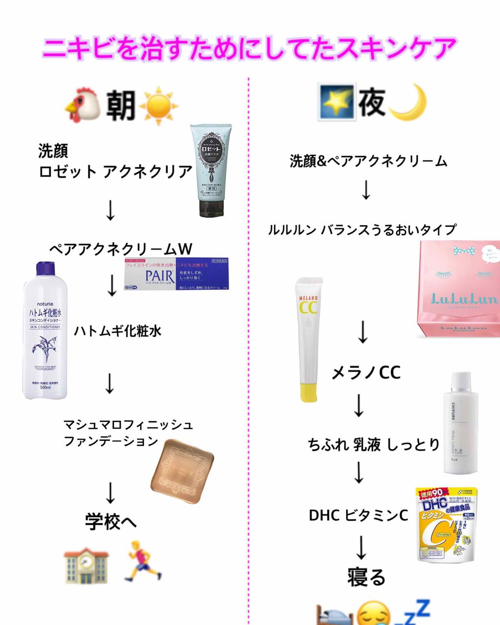 ロゼット洗顔パスタ アクネクリア/ロゼット/洗顔フォームを使ったクチコミ(2枚目)