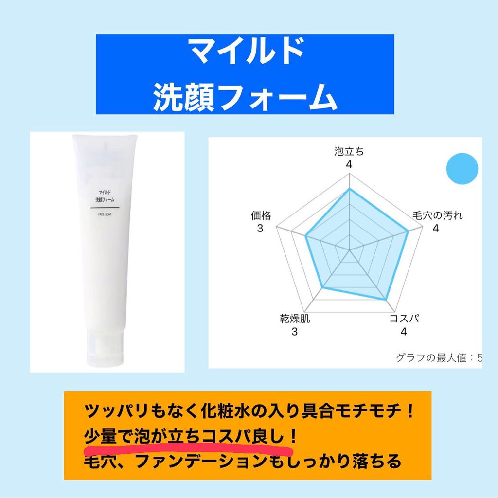 化粧水・敏感肌用・高保湿タイプ/無印良品/化粧水を使ったクチコミ（2枚目）