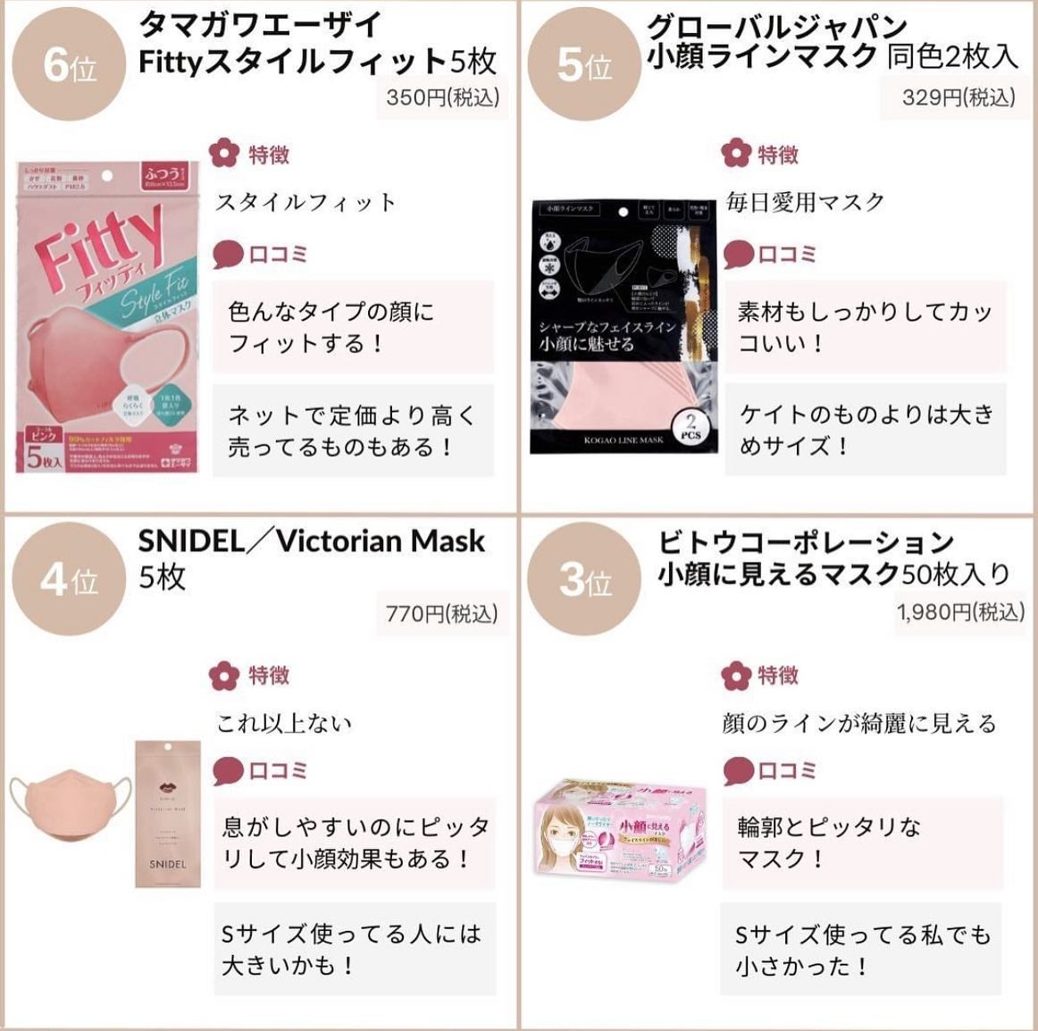 フィッティ スタイルフィット/フィッティ/マスクを使ったクチコミ(3枚目)