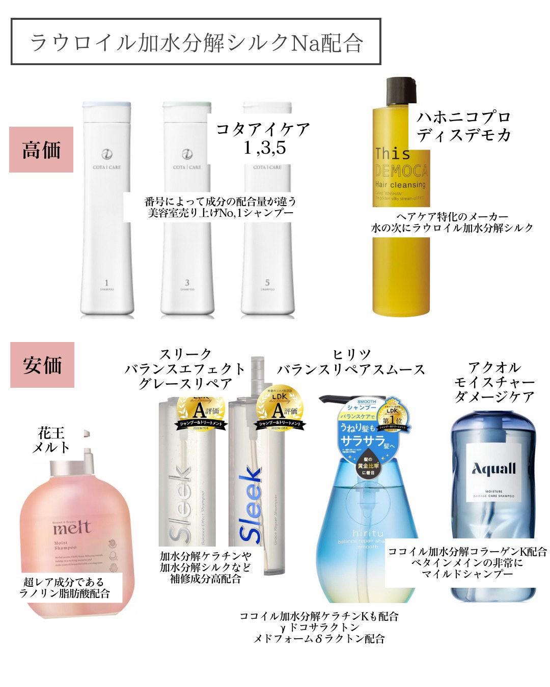 ちゃりんさん専用コタCARE 9 SHAMPOO 大容量 コタ アイ ケア COTA コタ