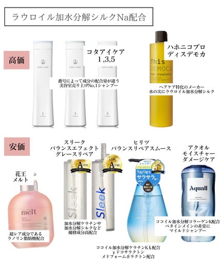 アイ ケア シャンプー 5/コタ/サロンシャンプーを使ったクチコミ(4枚目)