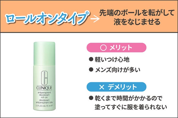 ロールオンタイプは先端のボールを転がして、液をなじませる。メリットは軽いつけ心地・メンズ向けが多い。デメリットは乾くまで時間がかかるので、塗ってすぐに服を着られない。