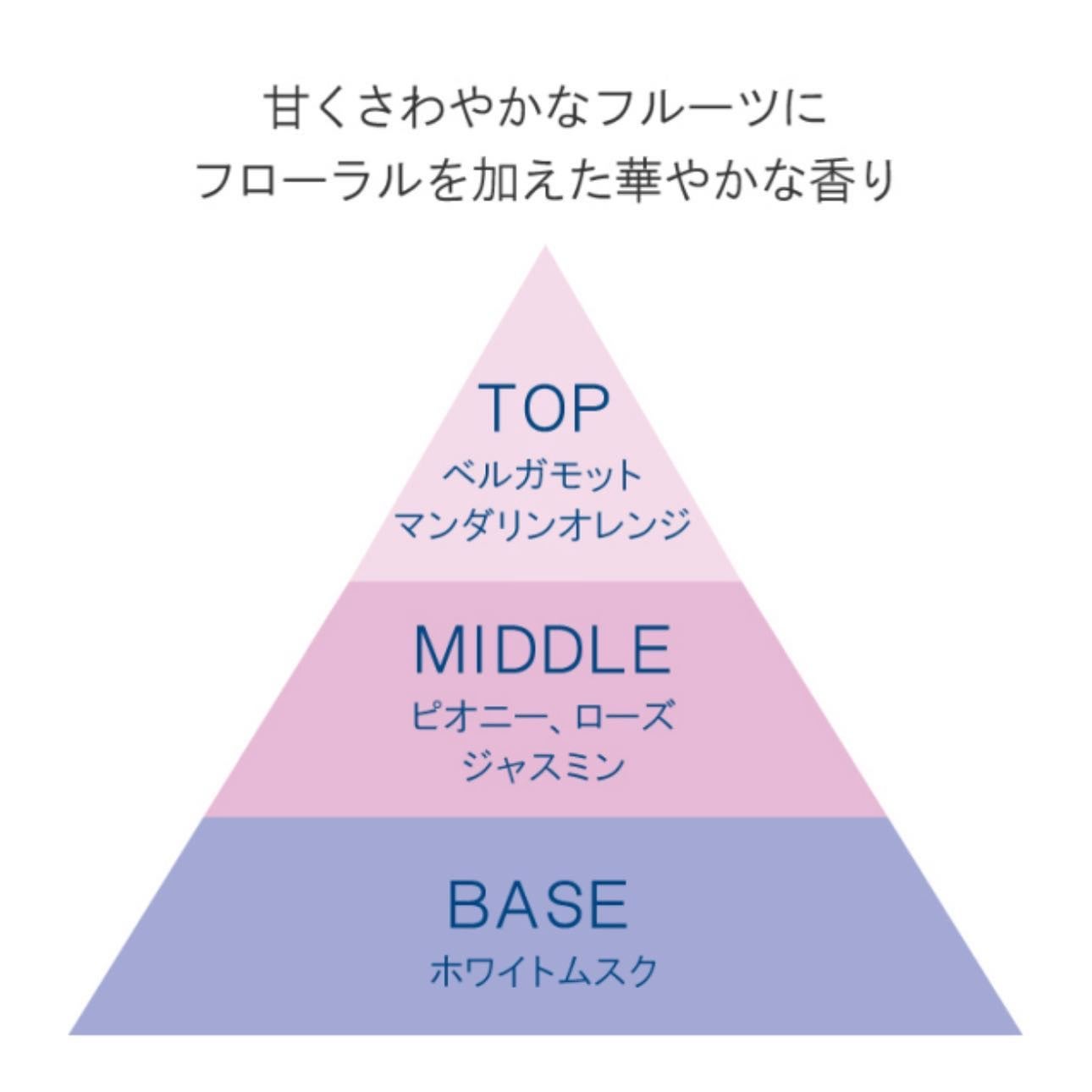 ロールオンパフューム W/WHOMEE/香水(その他)を使ったクチコミ(3枚目)