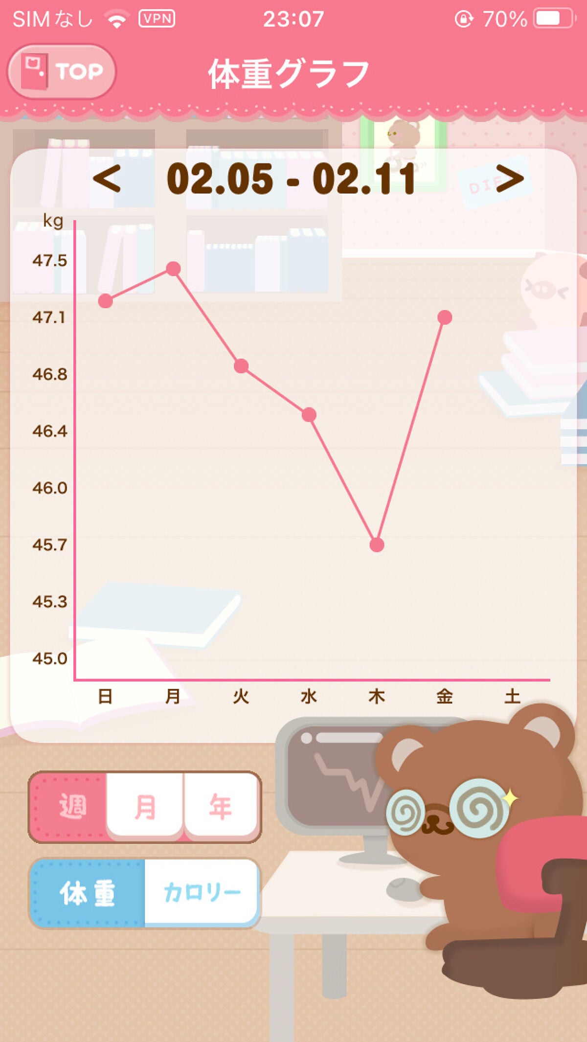 ꪔ̤̥ on LIPS 「ダイエット記録2/10朝ホットサンド昼給食夜うどんまぐろの巻き..」(7枚目)