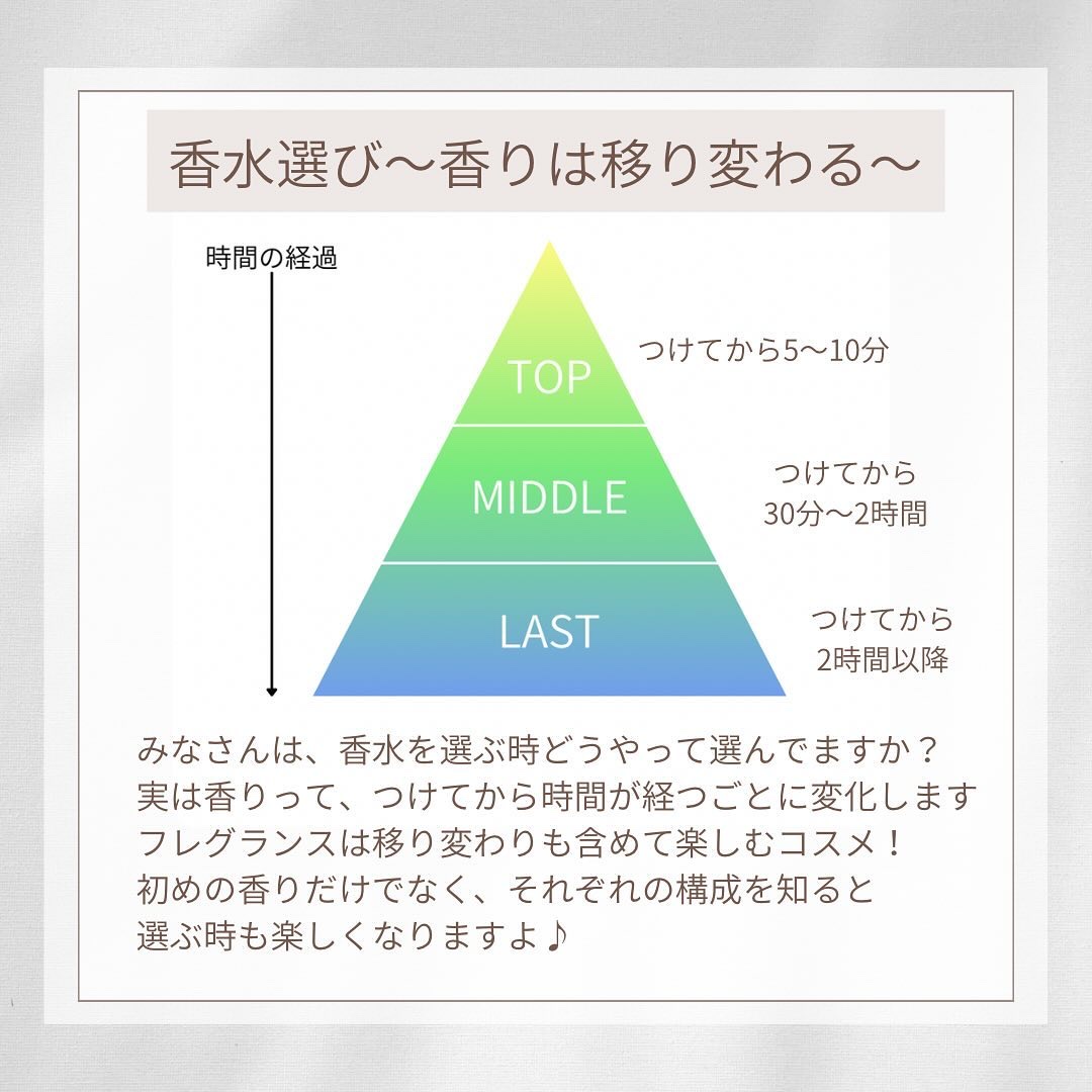  The ORIGINAL PERFUME OIL  /The PERFUME OIL FACTORY/香水(レディース)を使ったクチコミ（2枚目）