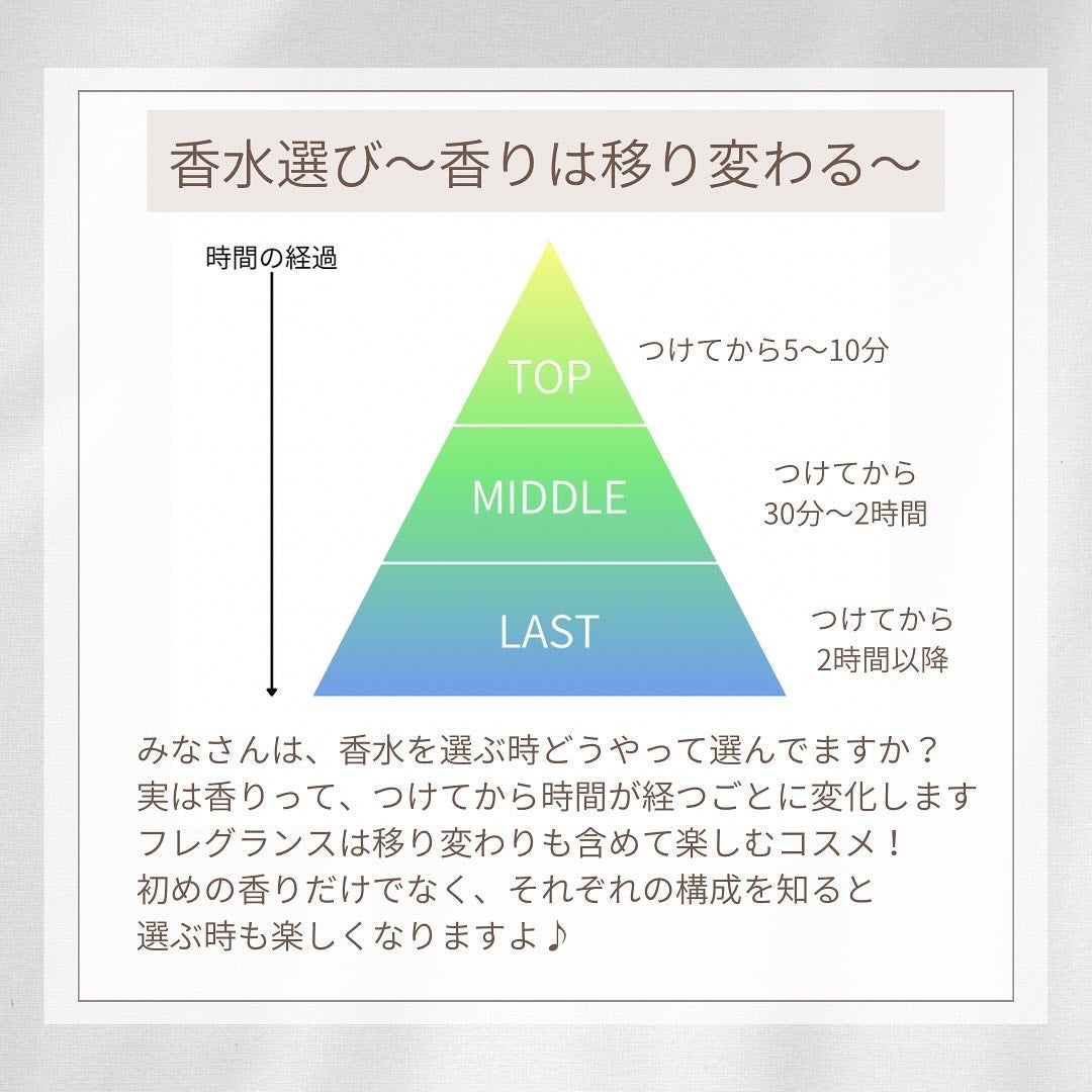 The ORIGINAL PERFUME OIL  /The PERFUME OIL FACTORY/香水(レディース)を使ったクチコミ(2枚目)