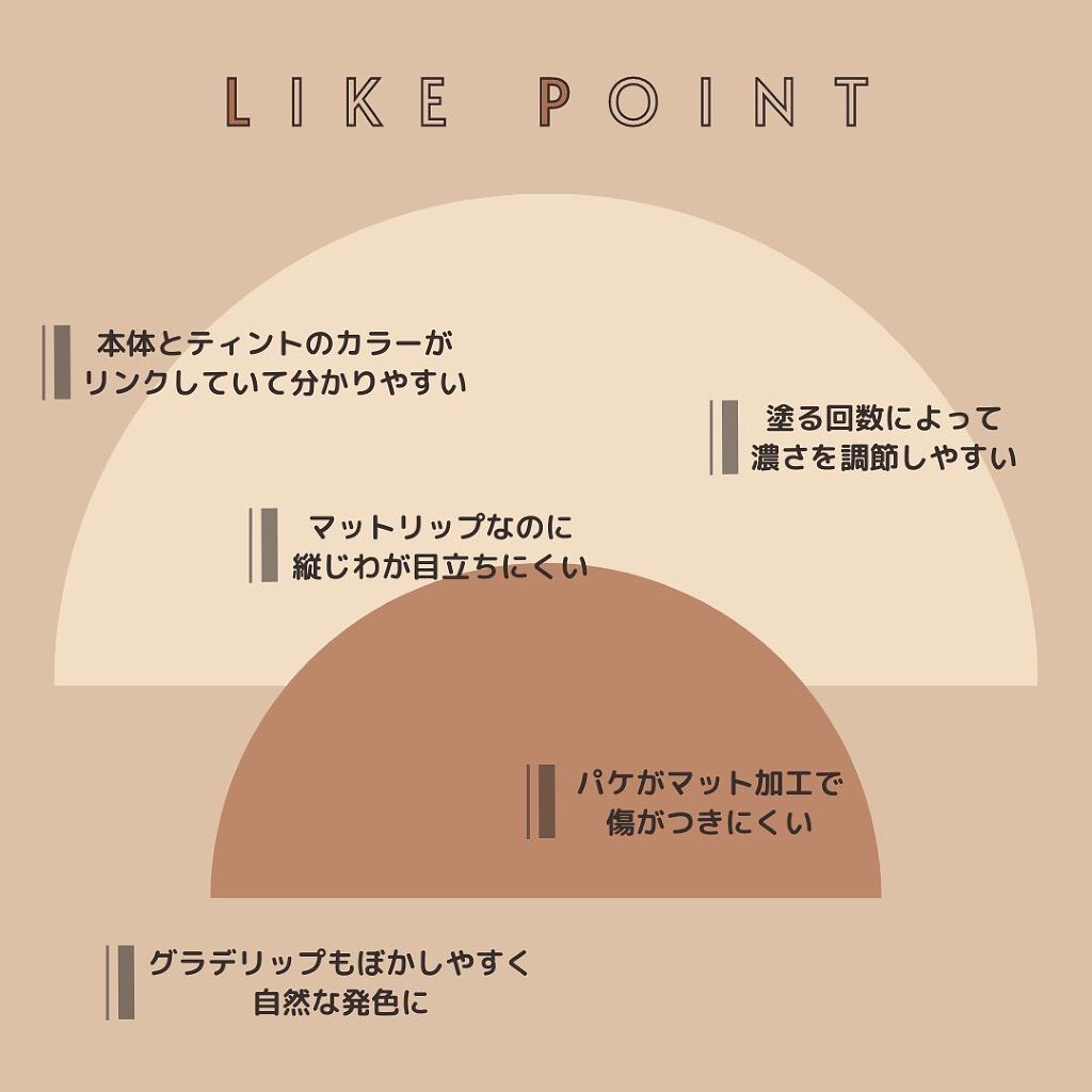 フィクシングティント/ETUDE/リップティントを使ったクチコミ(3枚目)