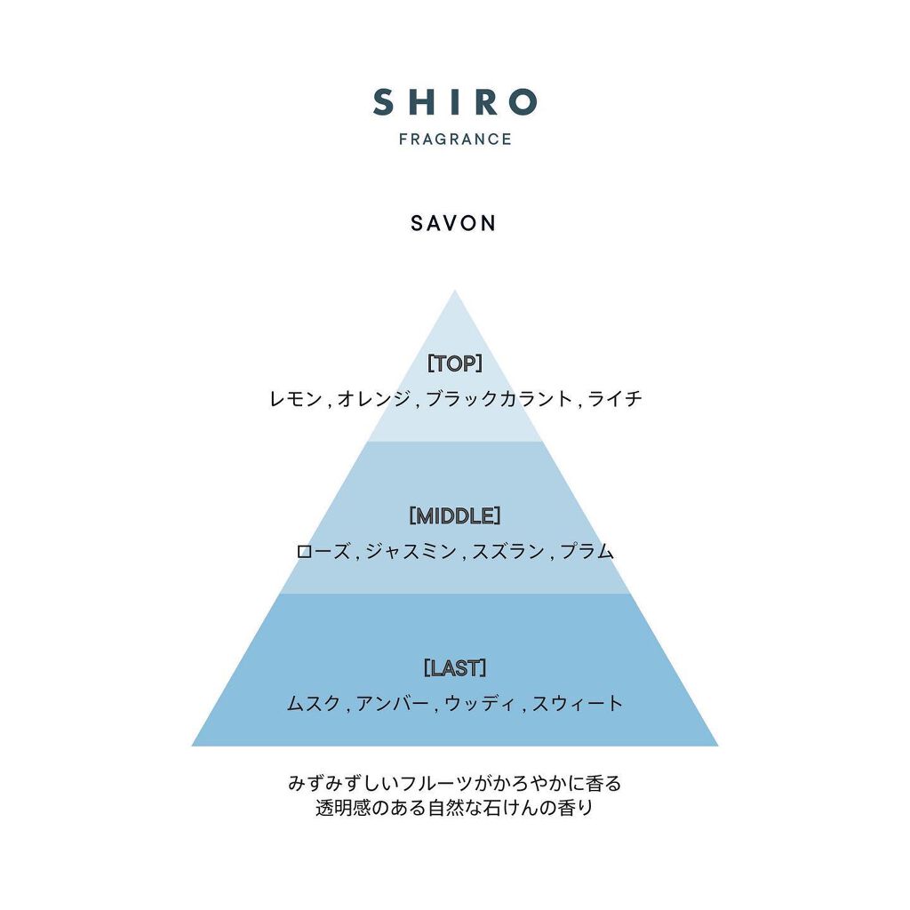 サボン オードパルファン/SHIRO/香水(レディース)を使ったクチコミ（3枚目）