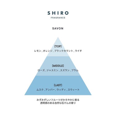 SHIRO サボン オードパルファンのクチコミ「酒粕ハンド美容液で保湿成分だけじゃなくて、防腐剤についても少し考えてみよう💕

友人が日本から.....」（3枚目）