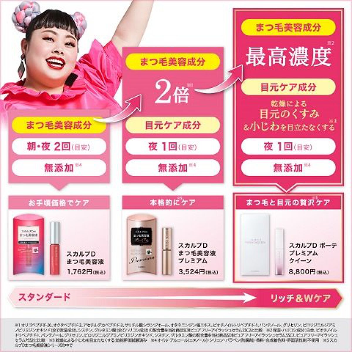 目元までケア♡スカルプDまつ毛美容液プレミアムクイーンをプレゼント（3枚目）