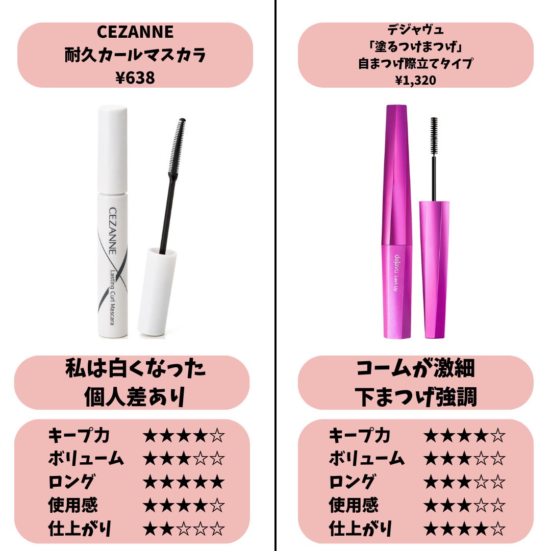 ロング&カールマスカラ アドバンストフィルム/ヒロインメイク/マスカラを使ったクチコミ(4枚目)