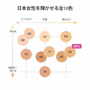 イーブン ベター グロウ メークアップ 15/CLINIQUE/リキッドファンデーションを使ったクチコミ（2枚目）