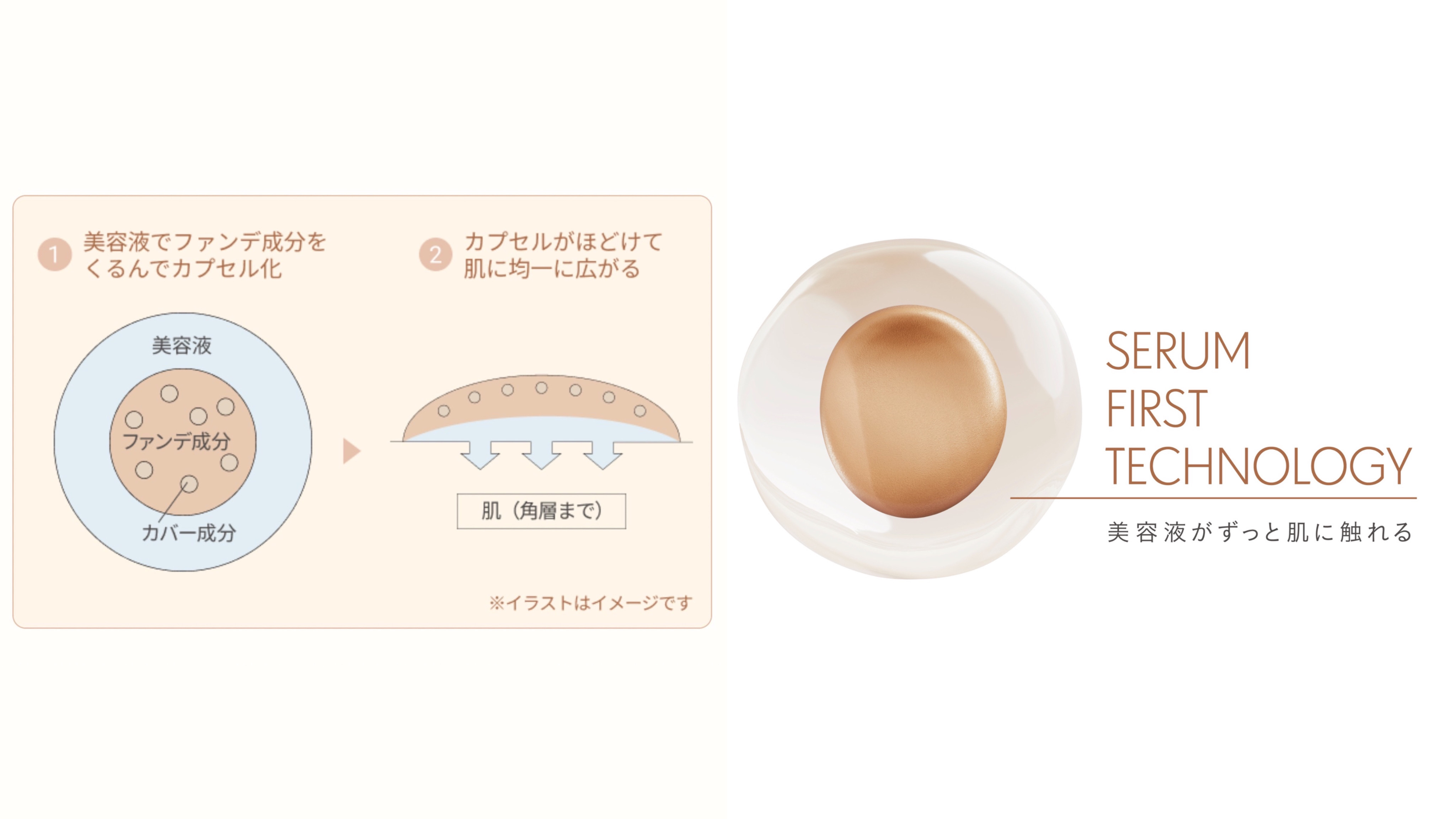 ドラマティックエッセンスリキッド/マキアージュ/リキッドファンデーションを使ったクチコミ（3枚目）