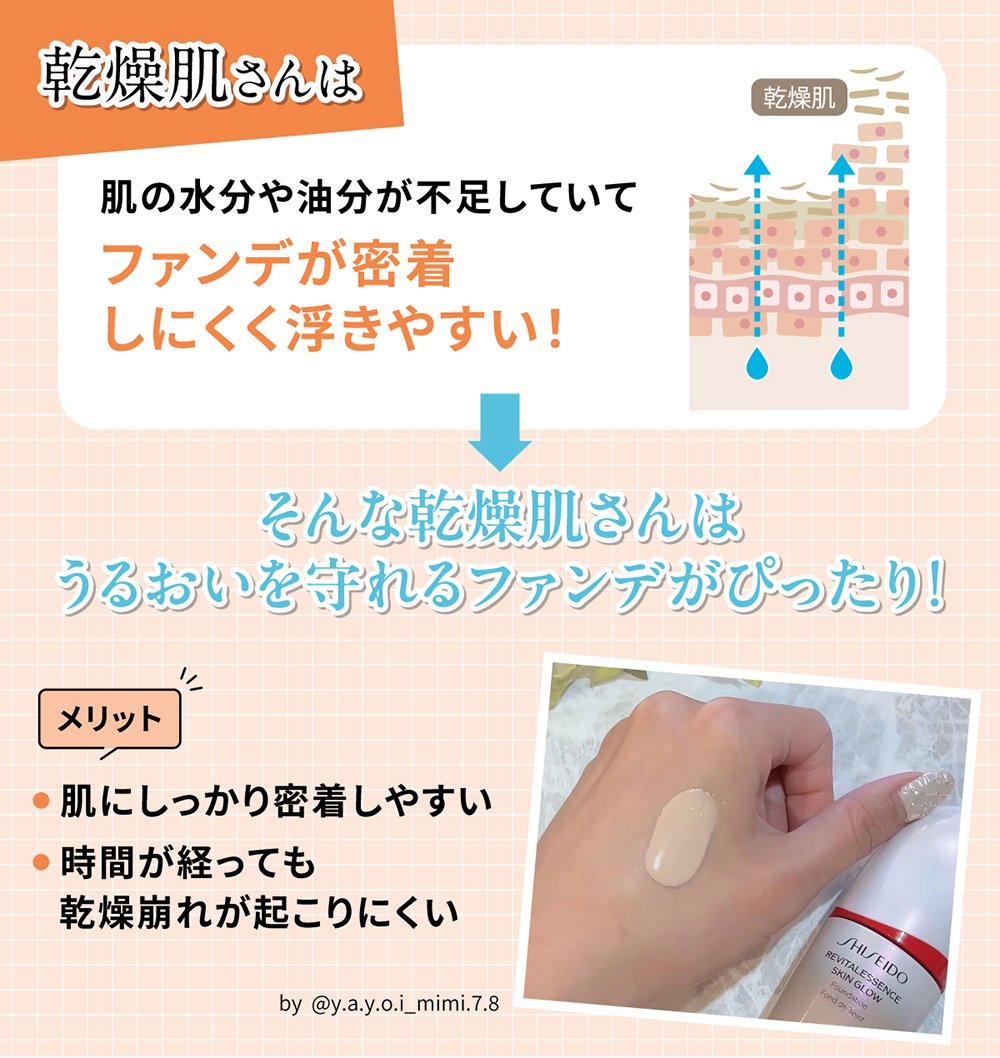 乾燥肌さんは肌の水分や油分が不足していてファンデが密着しにくく浮きやすい！そんな乾燥肌さんはうるおいを守れるファンデがぴったり！肌に密着しやすく、時間が経っても乾燥崩れが起こりにくいのがメリット。