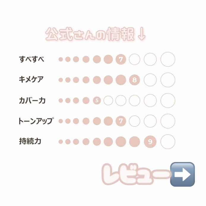 3番 ノーファンデ陶器肌トーンアップクリーム/numbuzin/化粧下地を使ったクチコミ（2枚目）