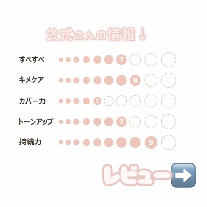 3番 ノーファンデ陶器肌トーンアップクリーム/numbuzin/化粧下地を使ったクチコミ(2枚目)