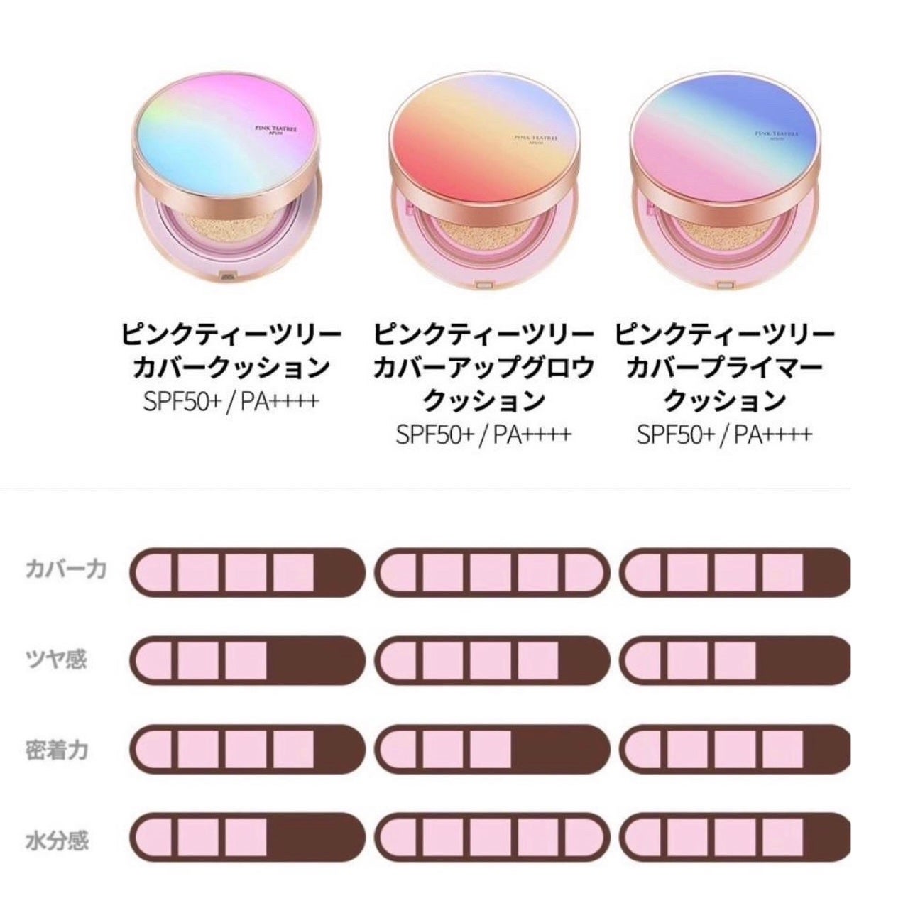 ピンクティーツリーカバープライマークッション/APLIN/クッションファンデーションを使ったクチコミ(5枚目)