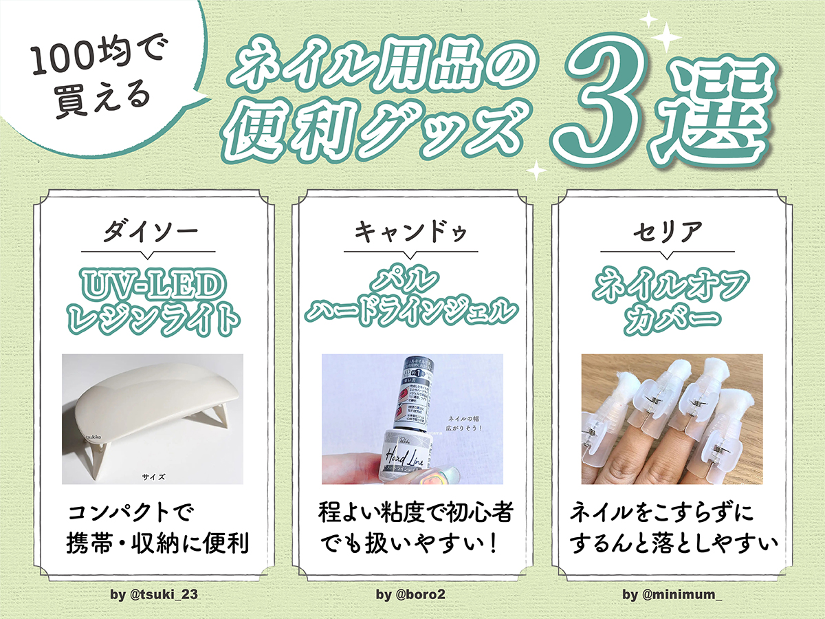 100均で買えるネイル用品の便利グッズ。ダイソーのUV-LED レジンライトはコンパクトで携帯・収納に便利。キャンドゥのパル ハードラインジェルは程よい粘度で初心者でも扱いやすい。セリアのネイルオフカバーはネイルをこすらずにするんと落としやすい。