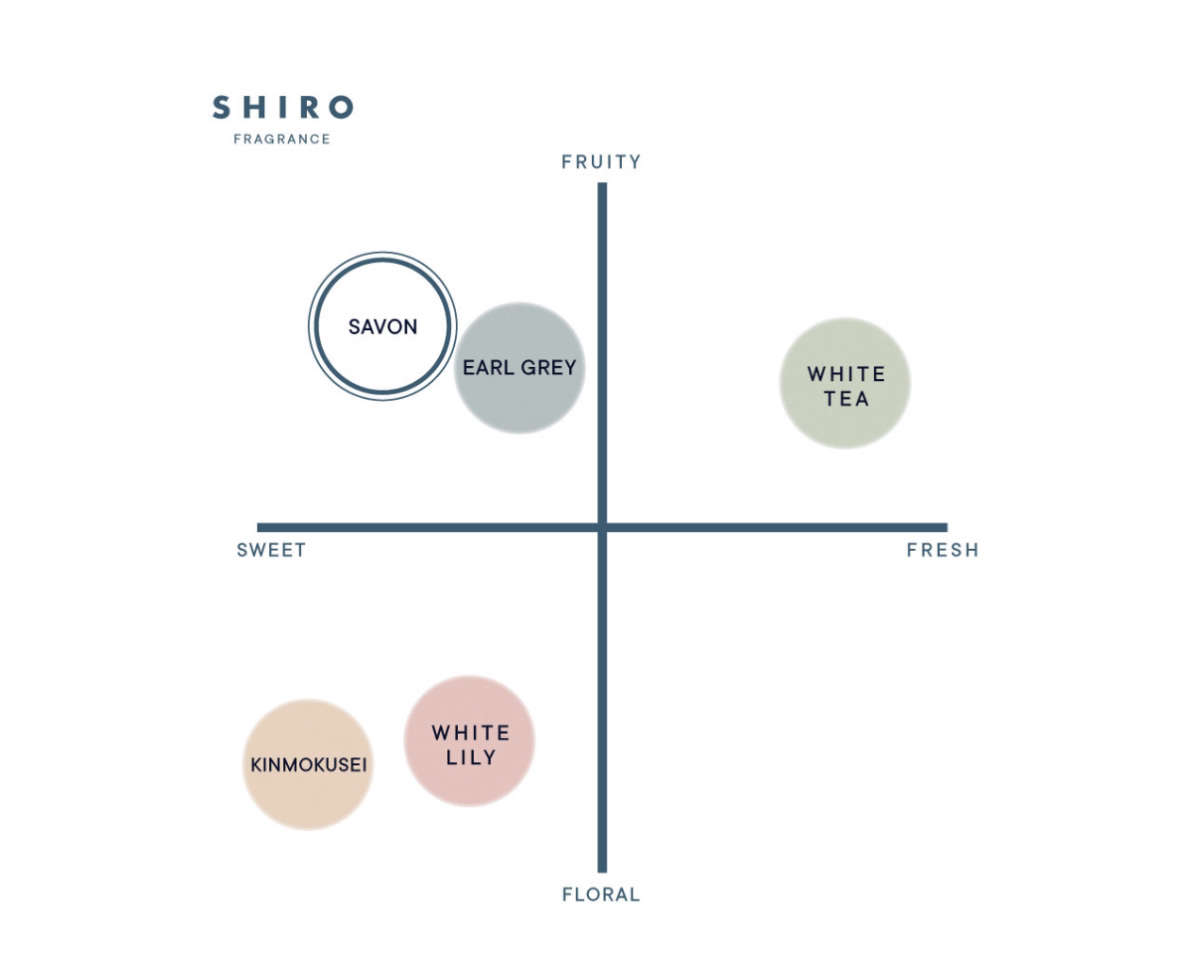 サボン 練り香水/SHIRO/練り香水を使ったクチコミ（3枚目）